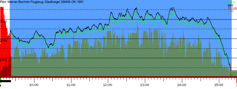 Barometer